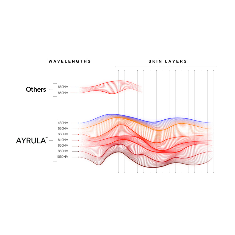 Red Light Therapy + EMS Pulse Belt