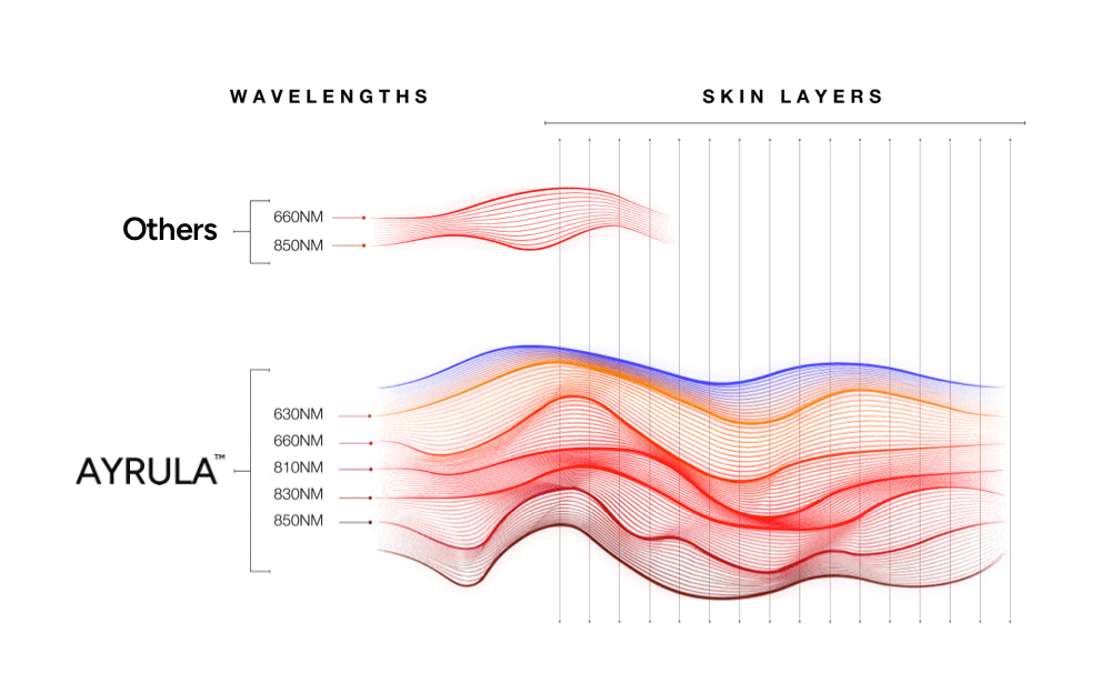 Red Light Therapy + EMS Pulse Belt